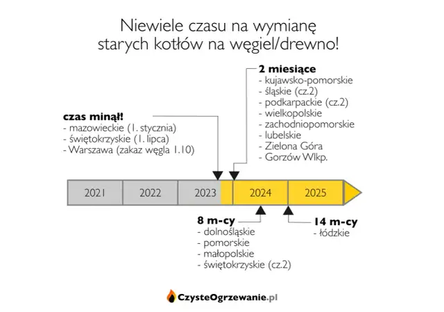 Korek LPG: Gdzie kupić, jak dobrać i uniknąć mandatu?