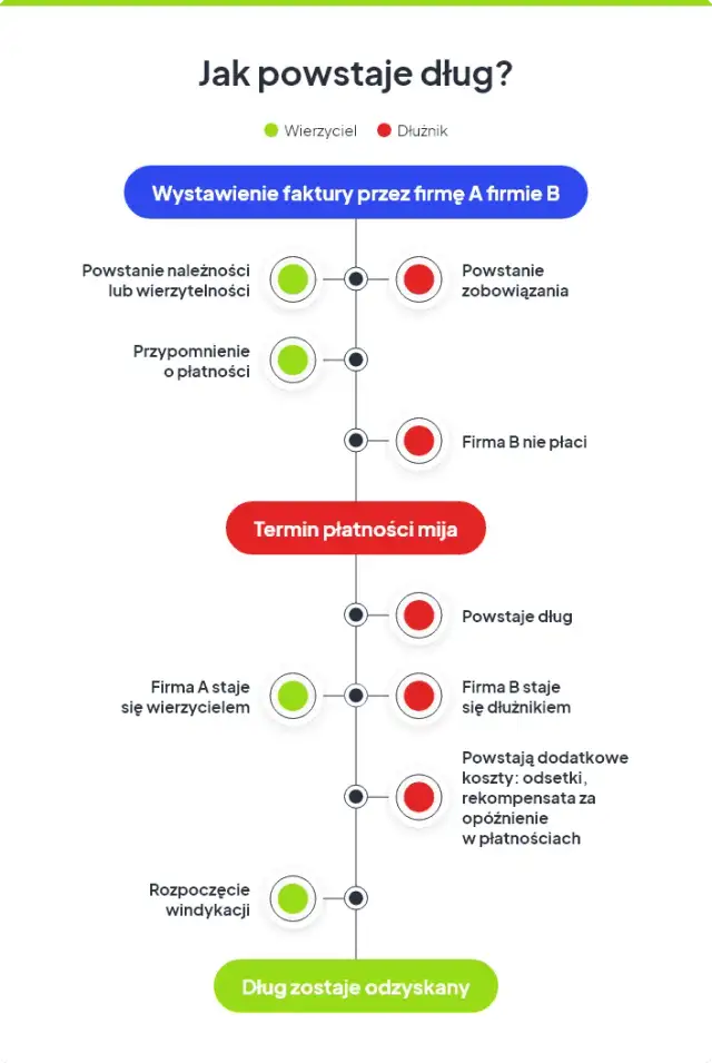 Polska Sieć Windykacji - co to jest i jak działa w praktyce?