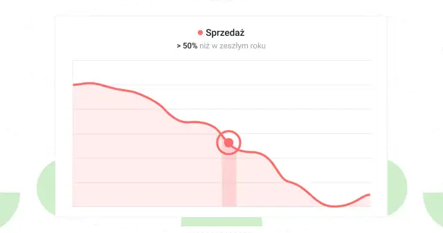 Próg rentowności: Wykres, analiza i decyzje Twój biznes w liczbach