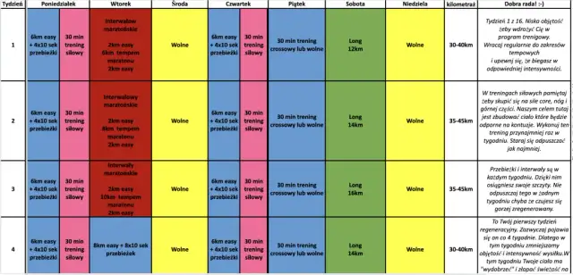 Jak przygotować się do maratonu: skuteczne plany treningowe i porady