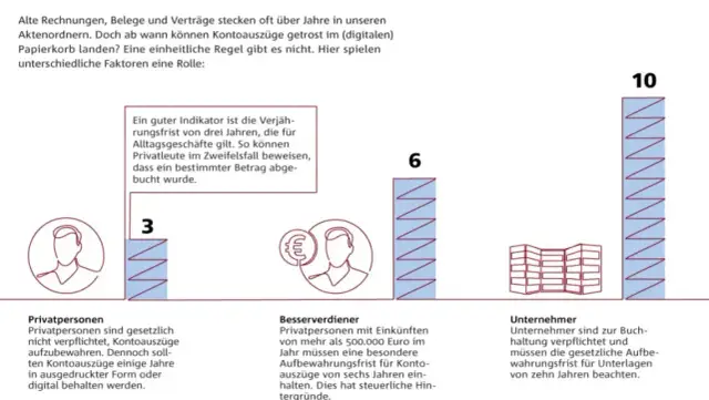 Wie lange bewahre ich Kontoauszüge auf? Wichtige Tipps für Sie
