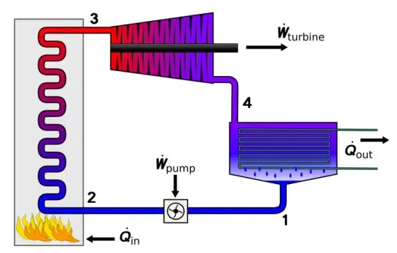 Jak powstaje prąd w elektrowni węglowej - zaskakujący proces produkcji energii