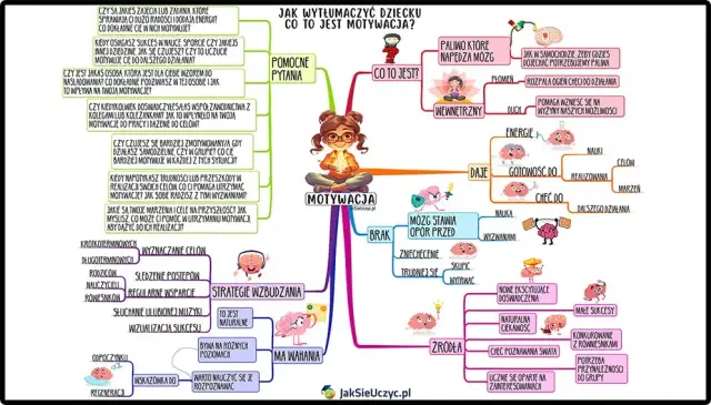 Jak odzyskać motywację? Skuteczne strategie do działania!