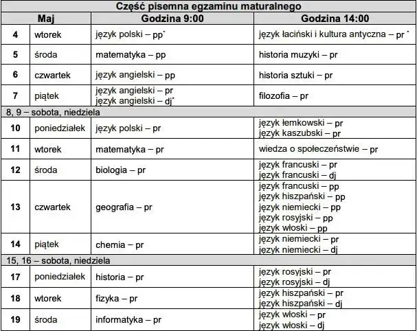 Ile dni trwa matura? Poznaj szczegóły harmonogramu i daty egzaminów