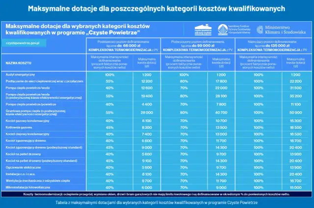 Jakie dofinansowanie do fotowoltaiki? Sprawdź dostępne programy i warunki