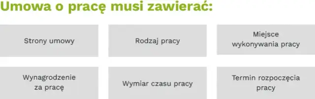 Jak wygląda umowa o pracę? Kluczowe elementy, które musisz znać