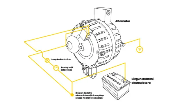 Podłączenie alternatora: Poradnik krok po kroku uniknij błędów!