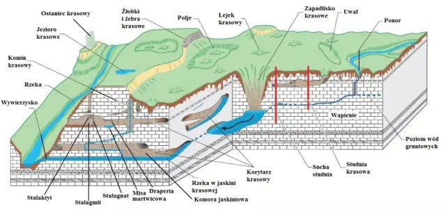 Na czym polegają zjawiska krasowe? Odkryj sekrety podziemi!