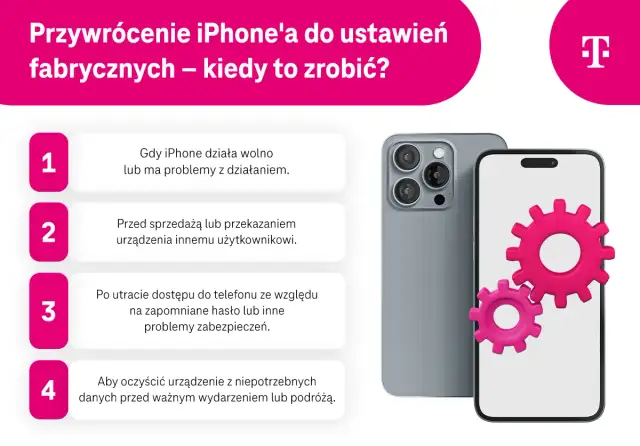 Ilustracja przedstawia iPhone'a z ikonami kół zębatych, symbolizującymi ustawienia fabryczne.
