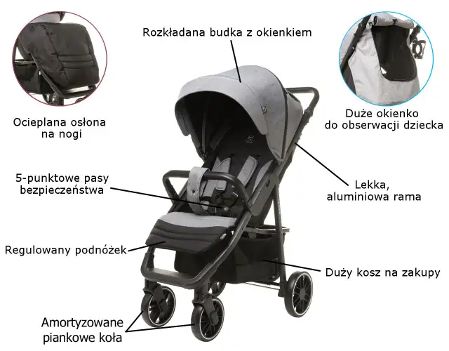 Najlepsze wózki spacerowe składane jak walizka dla podróżujących rodziców