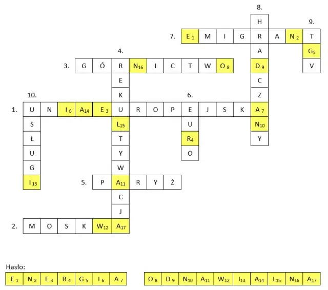 Najlepsze źródła prądu w krzyżówkach - sprawdź te odpowiedzi