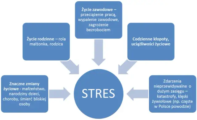 Pod presją: Jak stres niszczy ludzkie relacje? Analiza filmu