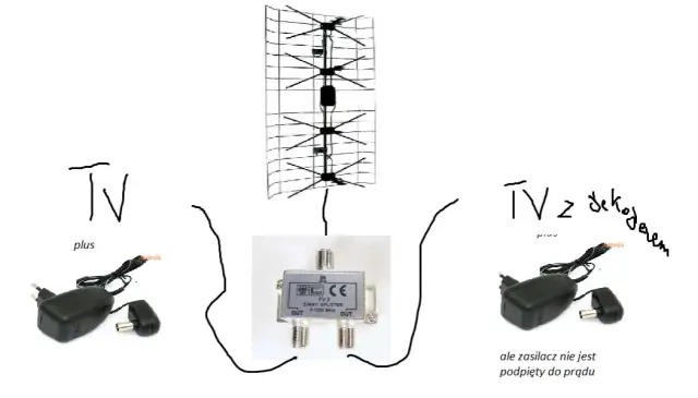 Jak włączyć zasilanie anteny w telewizorze LG i uniknąć problemów z sygnałem