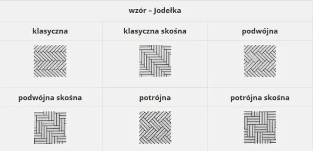 Jak ułożyć parkiet w jodełkę - proste kroki i najważniejsze porady