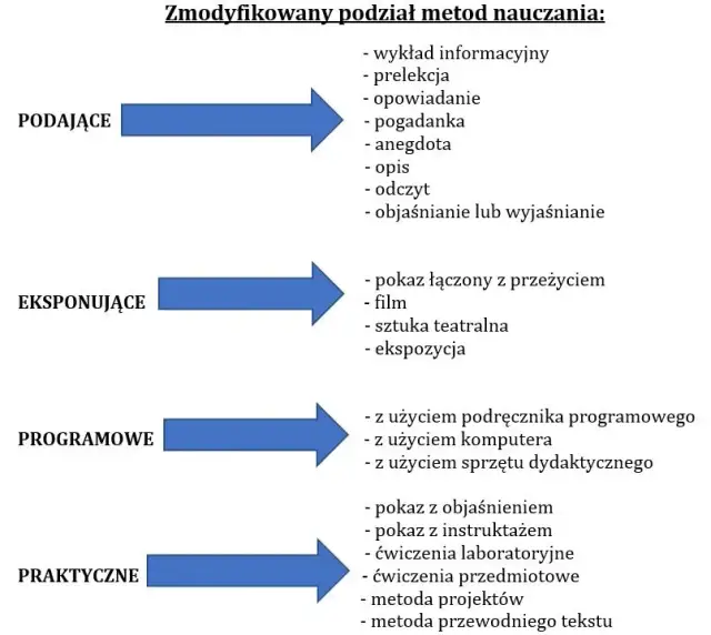 Rozkład materiału zajęcia z wychowawcą – skuteczne metody nauczania