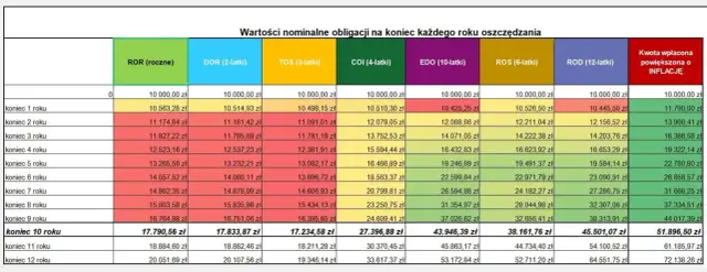 Lokaty czy obligacje – które inwestycje są bezpieczniejsze i bardziej zyskowne?