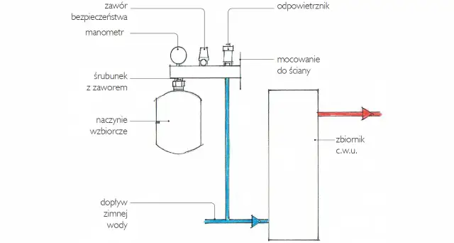Jak podłączyć naczynie przeponowe w C.O. i C.W.U. bez błędów
