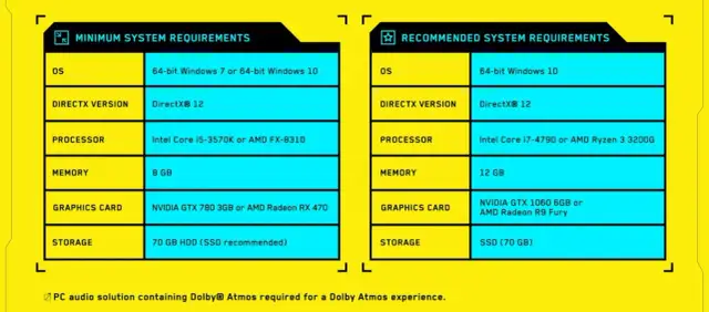 Cyberpunk 2077 wymagania po 2.0 i Widmie Wolności Twój PC gotowy?