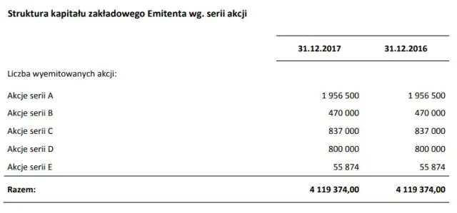 Rentowność kapitału własnego (ROE): Klucz do zysków inwestora?
