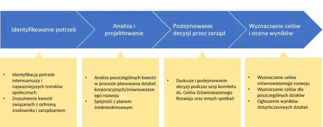 Geneza rozwoju zrównoważonego: kluczowe wydarzenia i ich wpływ