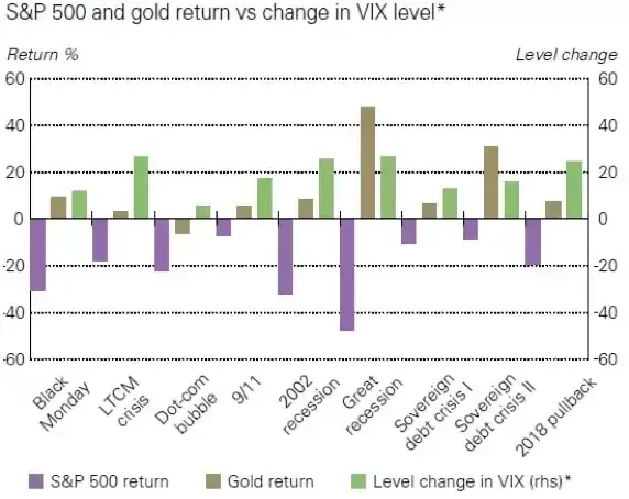 Ile zarobisz na złocie? 9-11% rocznie? Sprawdź realne zyski!