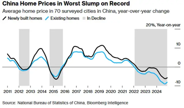 Co z rynkiem nieruchomości? Spadki cen i zmiany, które musisz znać