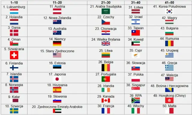 W jakim kraju ludzie żyją najdłużej? Sekrety długowieczności i ranking krajów