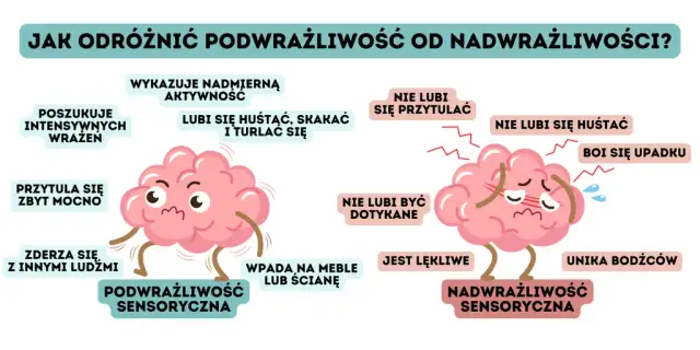 Wrażliwość sensoryczna: jak zrozumieć i radzić sobie z objawami