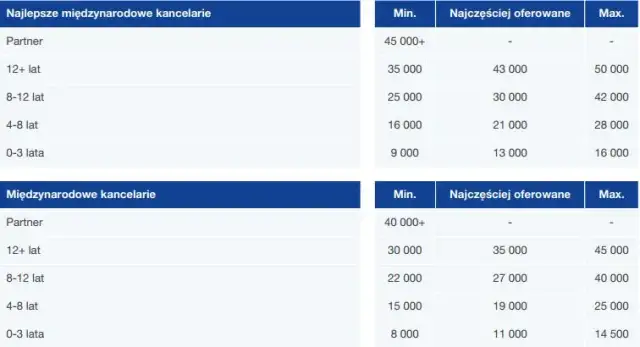 Ile zarabia prawnik w Anglii? Zaskakujące fakty o wynagrodzeniach