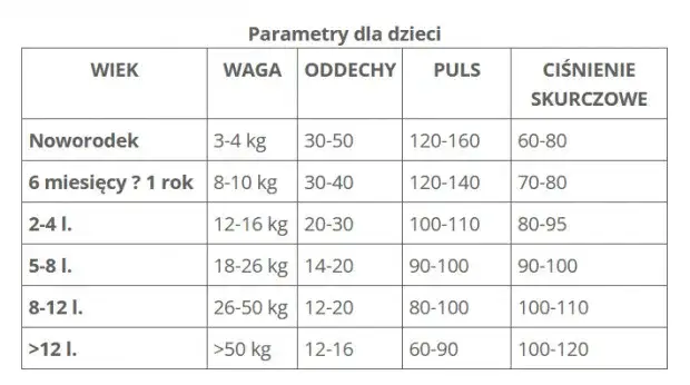 Jaki puls ma dziecko? Sprawdź, czy jest w normie dla wieku
