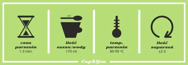 Zielona herbata: jak długo parzyć, by nie była gorzka?