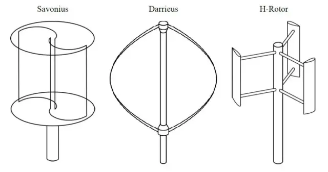 Jak zbudować turbina wiatrowa pionową - krok po kroku bez błędów