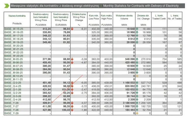 Niższe rachunki za prąd 2026: Sprawdź, kto zyska i jak złożyć wniosek