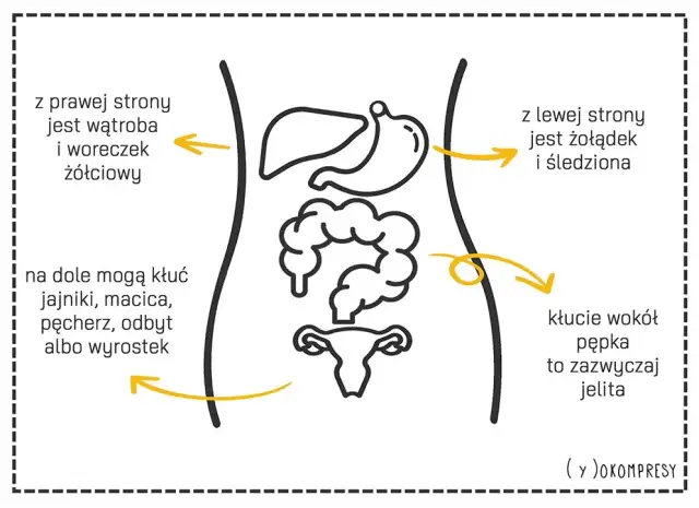 Ból brzucha: Szybka ulga, domowe sposoby i kiedy do lekarza?