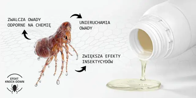 Duży, realistyczny pchła, symbolizujący skąd pchły u psa, obok butelki z płynem. Strzałki wskazują na działanie preparatu.