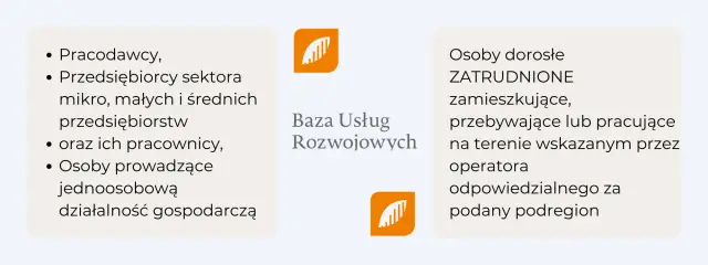 Dofinansowanie BUR: Jak zdobyć środki na rozwój firmy?