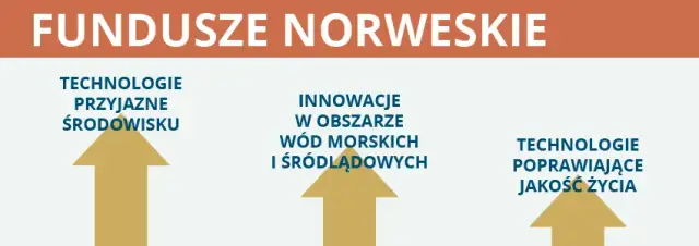 Fundusze norweskie dla kogo? Sprawdź, czy możesz otrzymać wsparcie