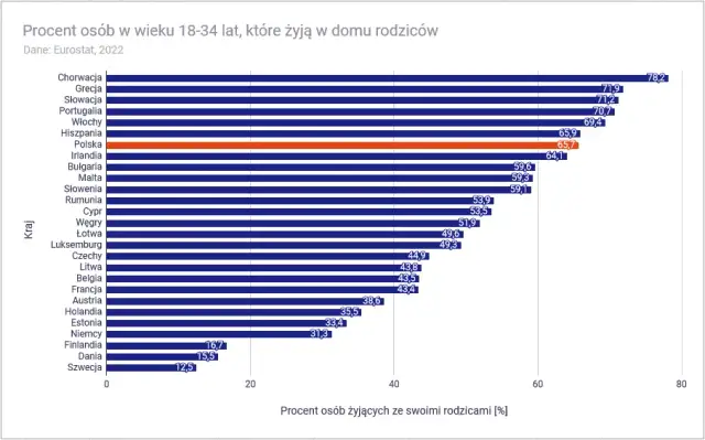 Gdzie kupić mieszkanie na wynajem? Analiza 2026