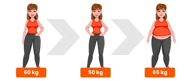 Jak uniknąć efektu jojo i trwale schudnąć bez efektów ubocznych