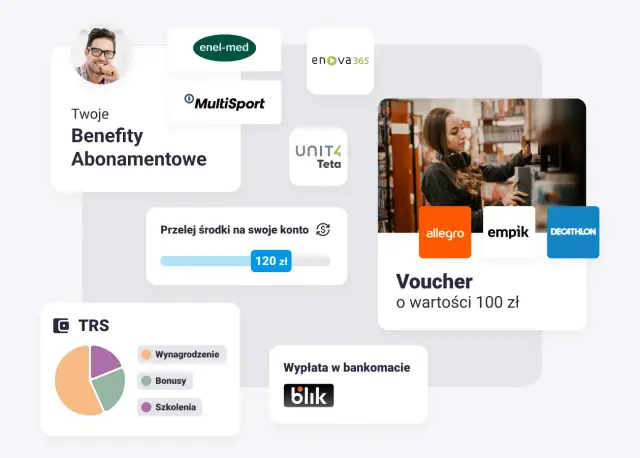 Grafika przedstawia panel z benefitami: logo MultiSport, voucher, wykres TRS i opcję przelewu środków.