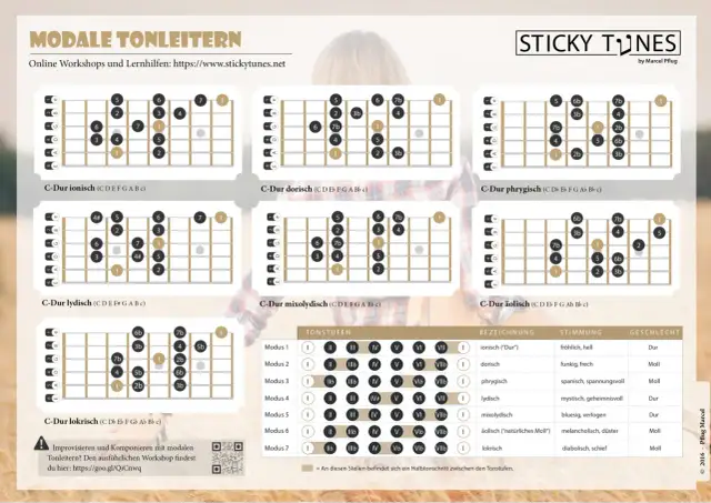 C-Dur Gitarre lernen: Akkord, Tonleiter & erste Songs meistern