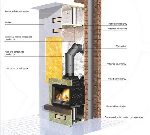 Jak zamontować kominek? Poradnik krok po kroku + koszty i przepisy