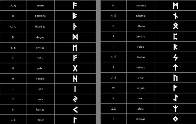 Runa Nauthiz - znaczenie i interpretacja rune w runach nordyckich