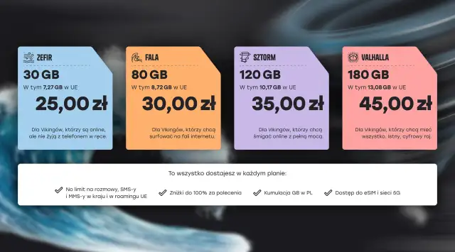 Jak włączyć roaming w Viking Mobile i uniknąć nieprzyjemnych kosztów