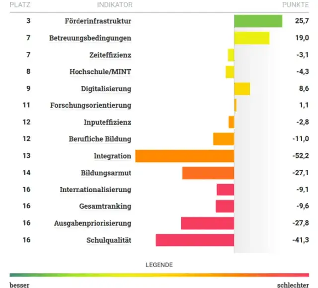 Ministerium für Unterricht und Kultus: Einfluss auf Bayerns Bildungssystem
