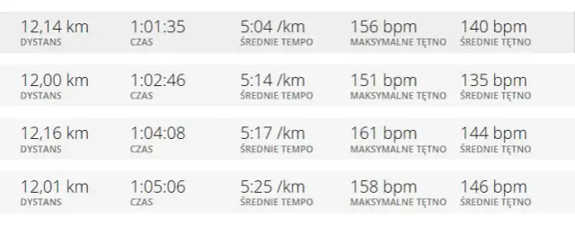 Jakie tętno podczas biegania? Oblicz HRmax i strefy treningowe