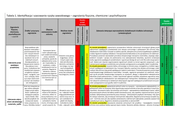 Czy wykonanie oceny ryzyka zawodowego jest obowiązkowe dla pracodawców?