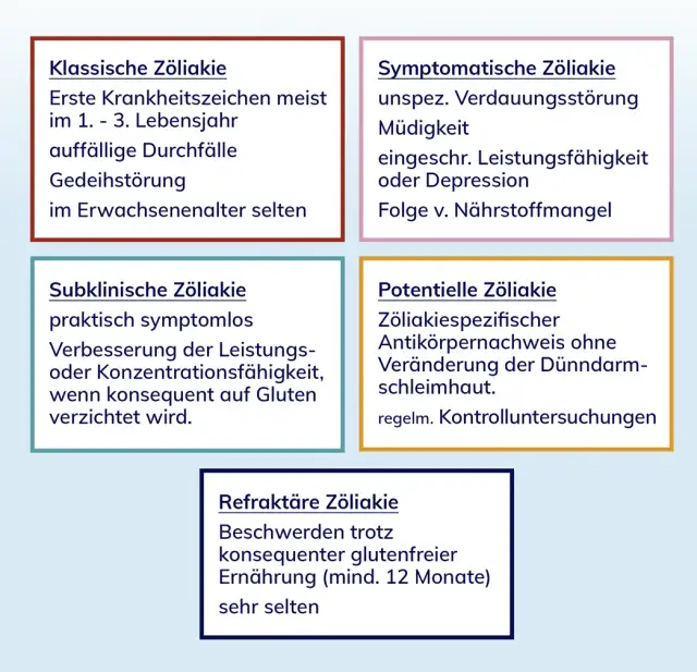 Glutenintoleranz: Symptome erkennen & Diagnose-Tipps für Sie