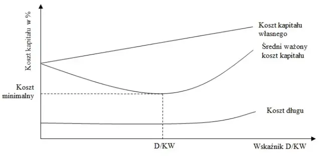 Analiza struktury kapitału: Klucz do zrozumienia finansów firmy