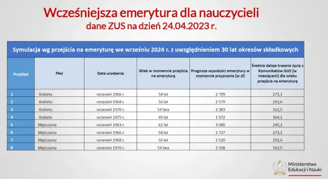 Wcześniejsza emerytura dla nauczycieli: jak podjąć najlepszą decyzję?